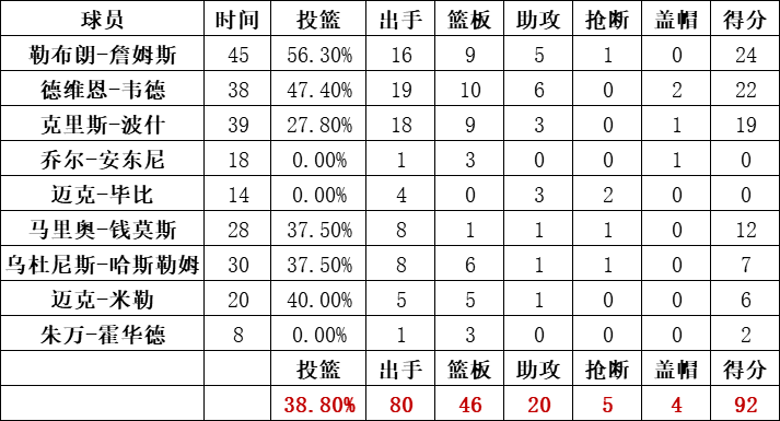 热火队统计